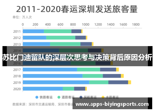 苏比门迪留队的深层次思考与决策背后原因分析
