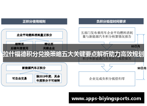 拉什福德积分兑换策略五大关键要点解析助力高效规划