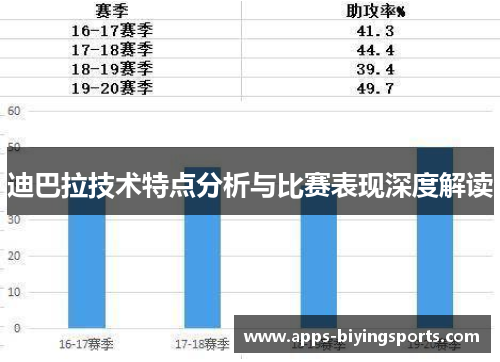 迪巴拉技术特点分析与比赛表现深度解读