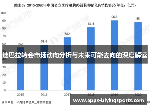 迪巴拉转会市场动向分析与未来可能去向的深度解读 迪巴拉转会市场动向分析与未来可能去向的深度解读