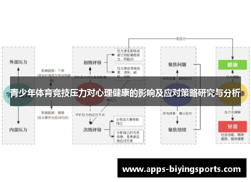 青少年体育竞技压力对心理健康的影响及应对策略研究与分析
